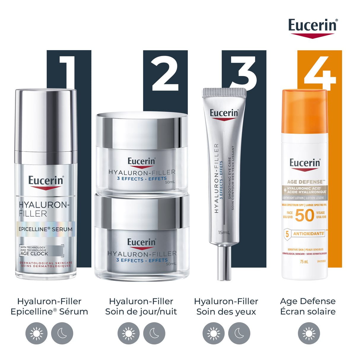 Eucerin Hyaluron エピセルリン セラム 30ml Eucerin Epicelline® Serum – Rejuvenated looking skin, anti